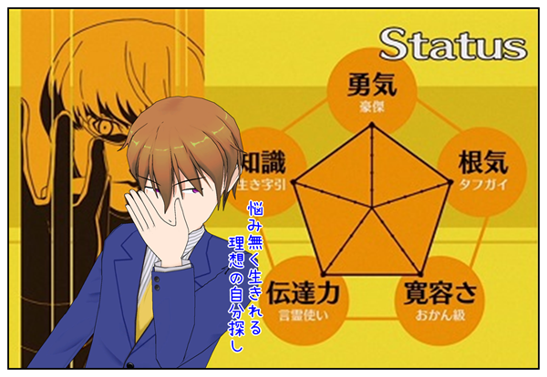 理想と現実の自分